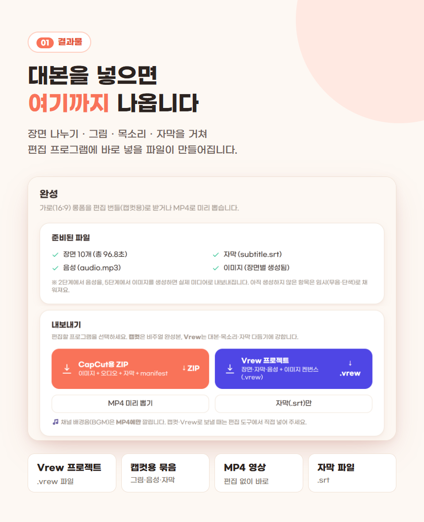 01 결과물 — 대본을 넣으면 Vrew 프로젝트·캡컷용 묶음·MP4·자막 파일까지 나온다